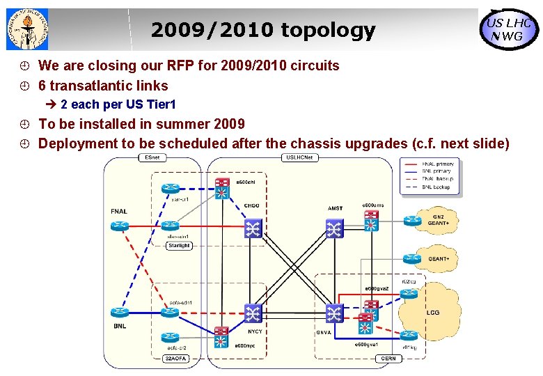 2009/2010 topology US LHC NWG We are closing our RFP for 2009/2010 circuits 6