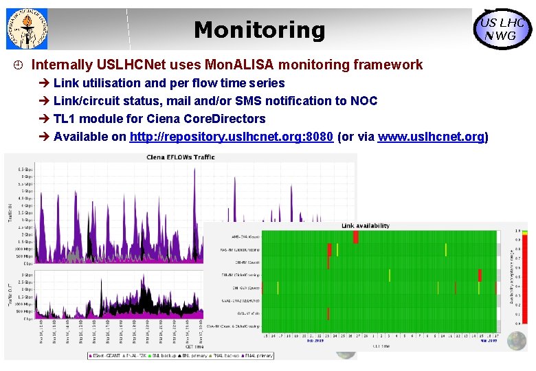 Monitoring US LHC NWG Internally USLHCNet uses Mon. ALISA monitoring framework Link utilisation and