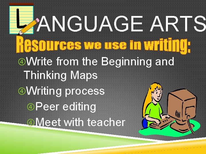  ANGUAGE ARTS Write from the Beginning and Thinking Maps Writing process Peer editing