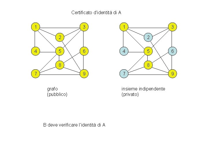 Certificato d’identità di A 1 3 1 2 4 5 2 6 4 8