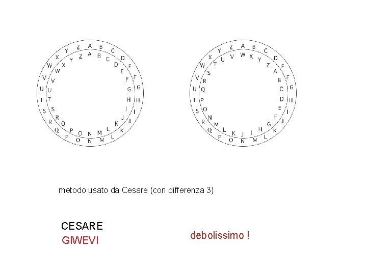 metodo usato da Cesare (con differenza 3) CESARE GIWEVI debolissimo ! 