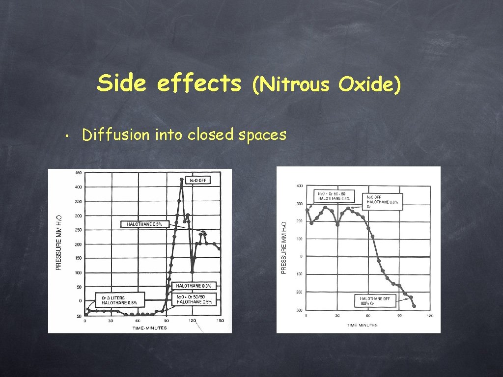 Side effects (Nitrous Oxide) • Diffusion into closed spaces 