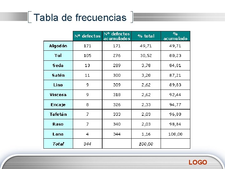 Tabla de frecuencias Text LOGO Tabla de frecuencias Text LOGO
