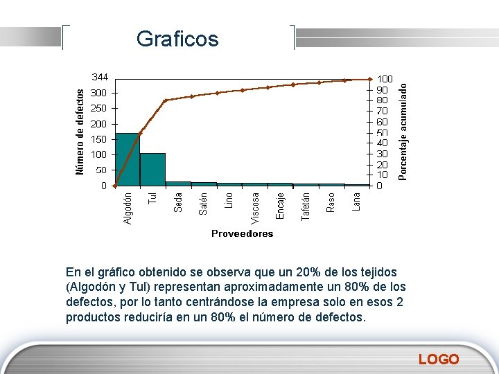 Graficos Concept En el gráfico obtenido se observa que un 20% de los tejidos Graficos Concept En el gráfico obtenido se observa que un 20% de los tejidos