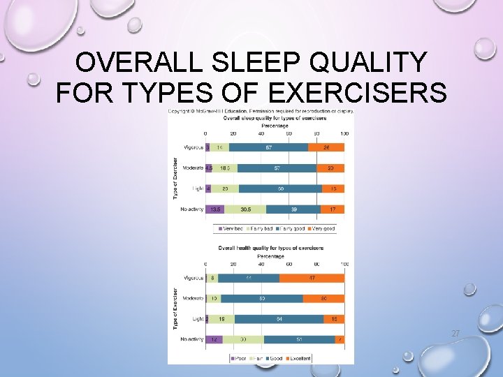 OVERALL SLEEP QUALITY FOR TYPES OF EXERCISERS 27 