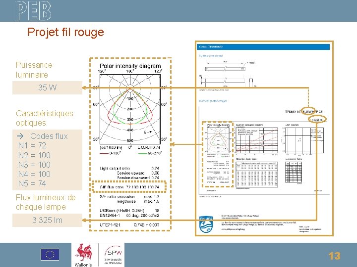 Projet fil rouge Puissance luminaire 35 W Caractéristiques optiques Codes flux. N 1 =