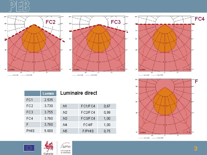 FC 2 FC 3 FC 4 F Lumen Luminaire direct FC 1 2. 535