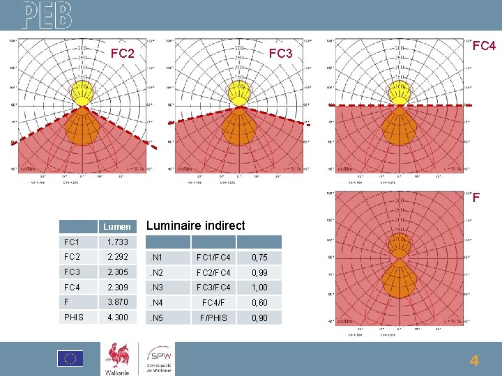 FC 2 FC 3 FC 4 F Lumen Luminaire indirect FC 1 1. 733