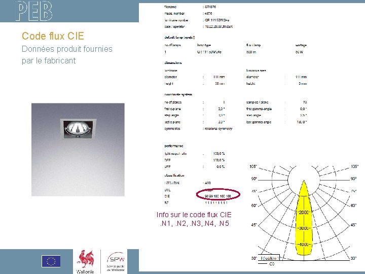 Code flux CIE Données produit fournies par le fabricant Info sur le code flux