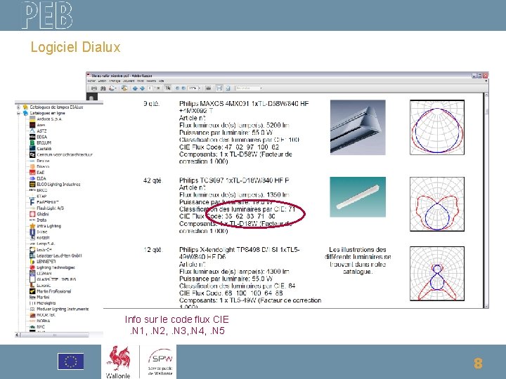 Logiciel Dialux Info sur le code flux CIE. N 1, . N 2, .