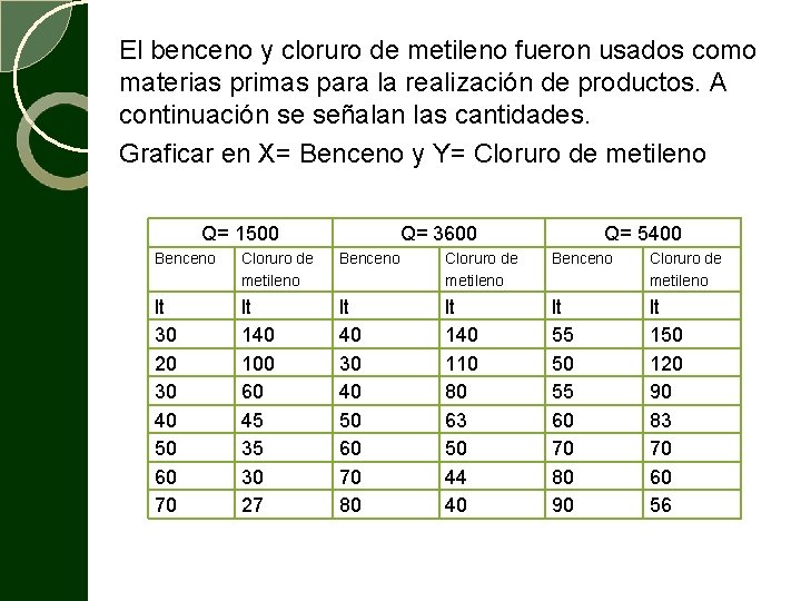 El benceno y cloruro de metileno fueron usados como materias primas para la realización