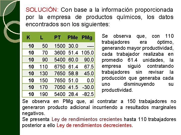 SOLUCIÓN: Con base a la información proporcionada por la empresa de productos químicos, los