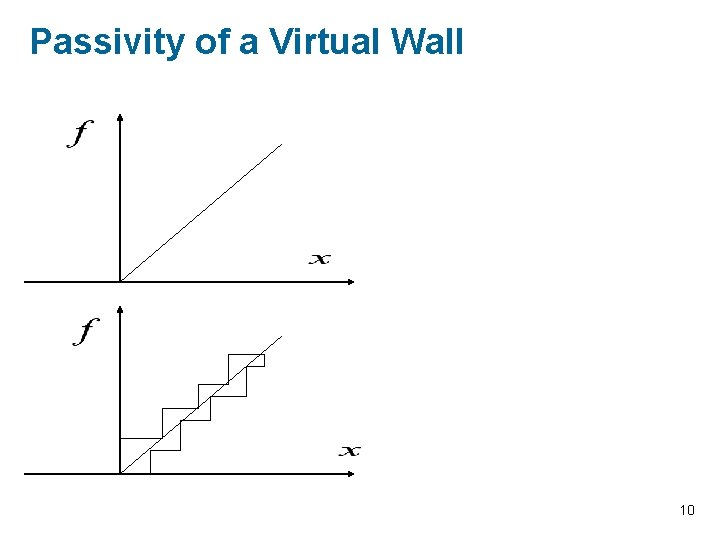 Passivity of a Virtual Wall 10 