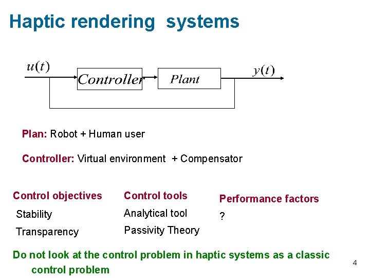 Haptic rendering systems Plan: Robot + Human user Controller: Virtual environment + Compensator Control