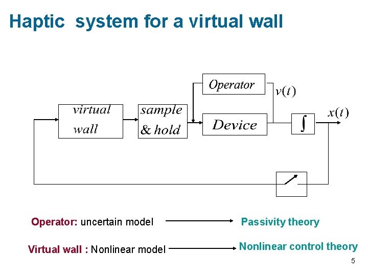 Haptic system for a virtual wall Operator: uncertain model Virtual wall : Nonlinear model