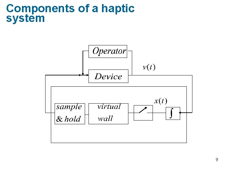 Components of a haptic system 9 