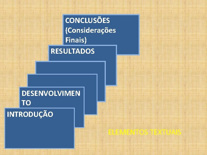 CONCLUSÕES (Considerações Finais) RESULTADOS DESENVOLVIMEN TO INTRODUÇÃO ELEMENTOS TEXTUAIS 