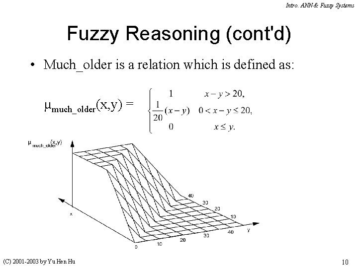 Intro. ANN & Fuzzy Systems Fuzzy Reasoning (cont'd) • Much_older is a relation which