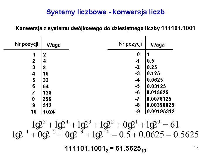 Systemy liczbowe - konwersja liczb Konwersja z systemu dwójkowego do dziesiętnego liczby 111101. 1001