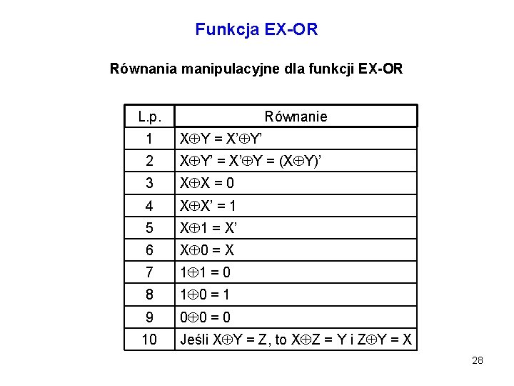 Funkcja EX-OR Równania manipulacyjne dla funkcji EX-OR L. p. Równanie 1 X Y =