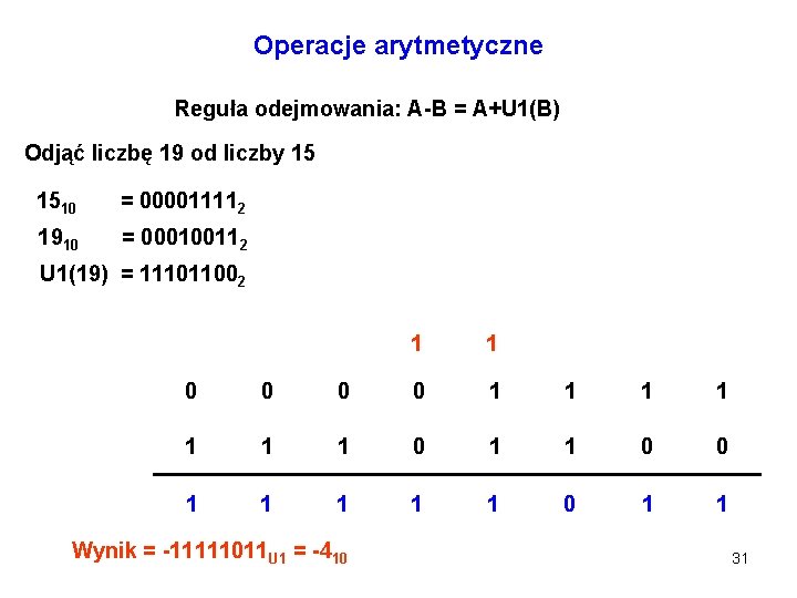 Operacje arytmetyczne Reguła odejmowania: A-B = A+U 1(B) Odjąć liczbę 19 od liczby 15