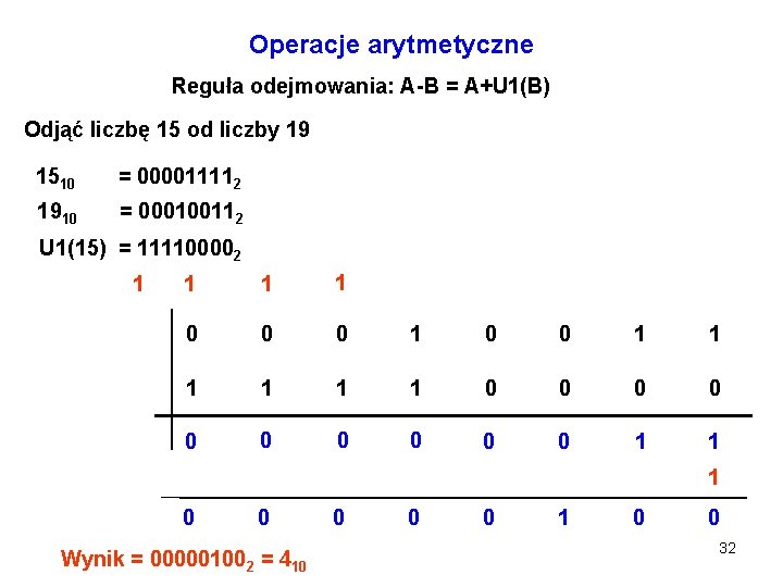 Operacje arytmetyczne Reguła odejmowania: A-B = A+U 1(B) Odjąć liczbę 15 od liczby 19