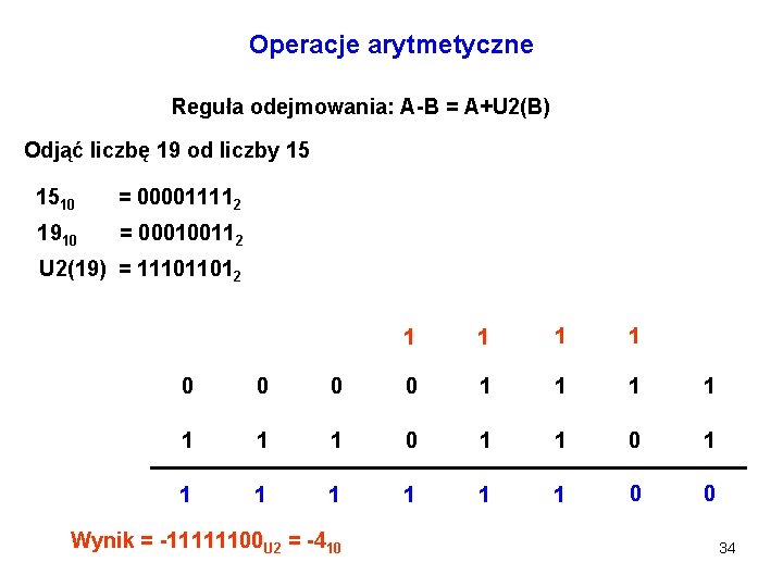 Operacje arytmetyczne Reguła odejmowania: A-B = A+U 2(B) Odjąć liczbę 19 od liczby 15