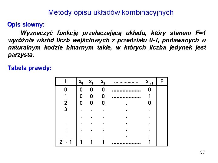 Metody opisu układów kombinacyjnych Opis słowny: Wyznaczyć funkcję przełączającą układu, który stanem F=1 wyróżnia