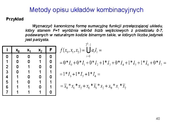 Metody opisu układów kombinacyjnych Przykład Wyznaczyć kanoniczną formę sumacyjną funkcji przełączającej układu, który stanem