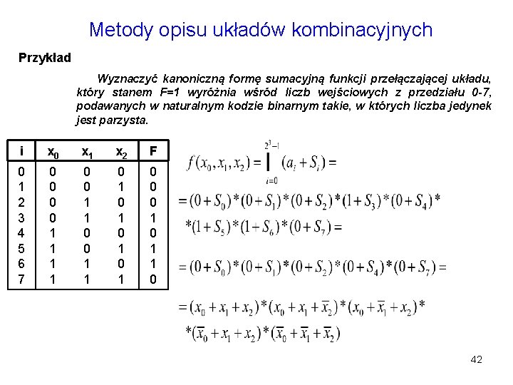 Metody opisu układów kombinacyjnych Przykład Wyznaczyć kanoniczną formę sumacyjną funkcji przełączającej układu, który stanem