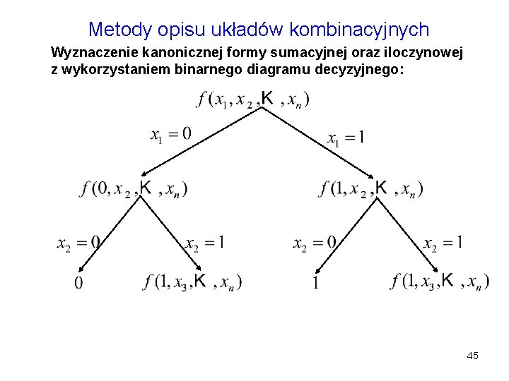 Metody opisu układów kombinacyjnych Wyznaczenie kanonicznej formy sumacyjnej oraz iloczynowej z wykorzystaniem binarnego diagramu