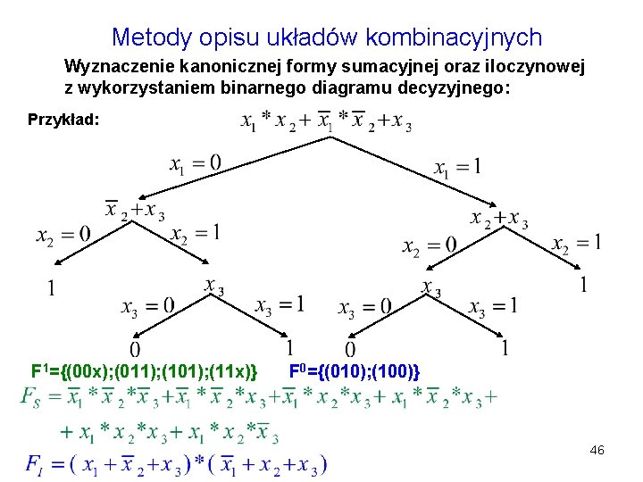 Metody opisu układów kombinacyjnych Wyznaczenie kanonicznej formy sumacyjnej oraz iloczynowej z wykorzystaniem binarnego diagramu