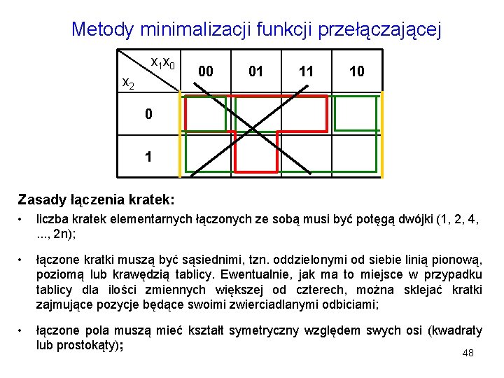 Metody minimalizacji funkcji przełączającej x 1 x 0 x 2 00 01 11 10