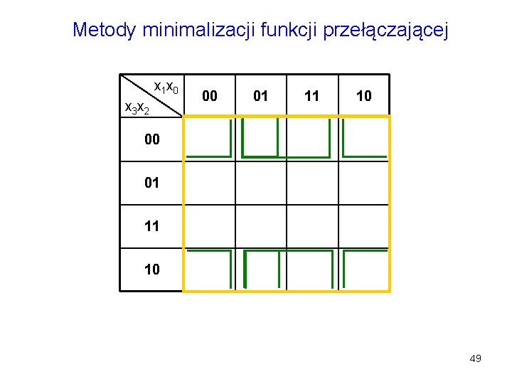 Metody minimalizacji funkcji przełączającej x 1 x 0 x 3 x 2 00 01