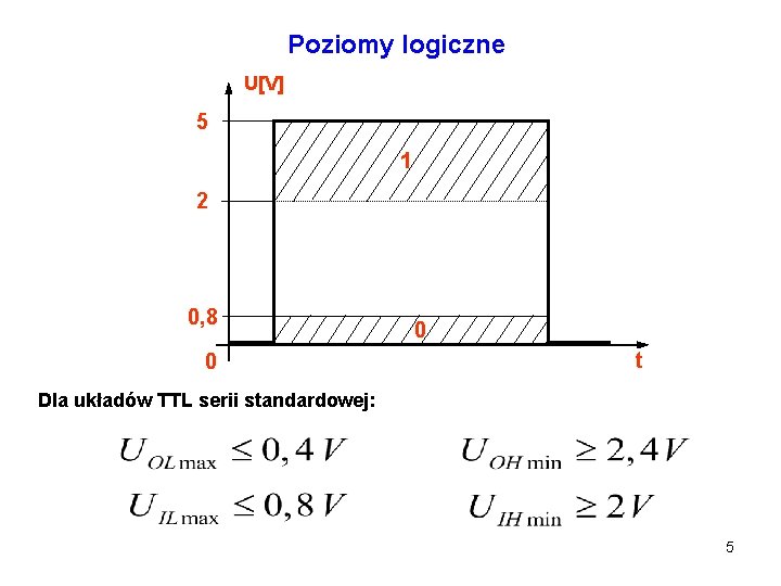 Poziomy logiczne U[V] 5 1 2 0, 8 0 0 t Dla układów TTL