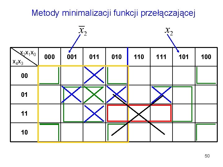Metody minimalizacji funkcji przełączającej x 2 x 1 x 0 x 4 x 3