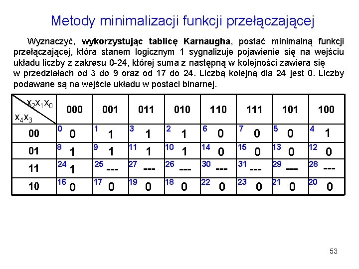 Metody minimalizacji funkcji przełączającej Wyznaczyć, wykorzystując tablicę Karnaugha, postać minimalną funkcji przełączającej, która stanem