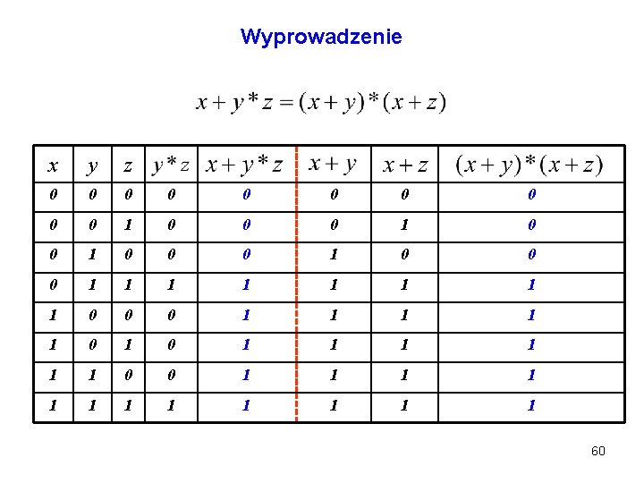 Wyprowadzenie x y z 0 0 0 0 0 1 0 0 0 1