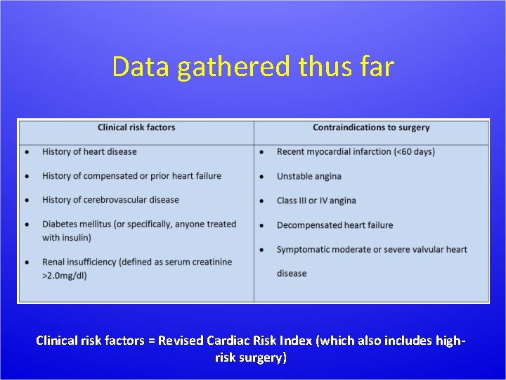 Data gathered thus far Clinical risk factors = Revised Cardiac Risk Index (which also