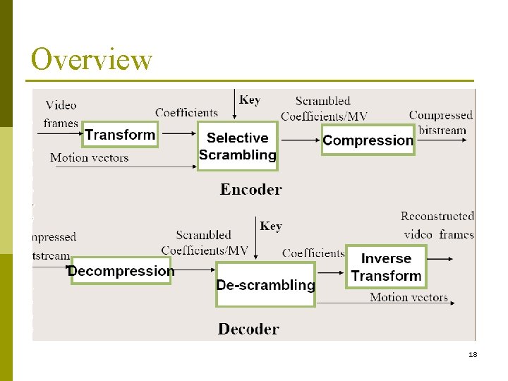 Overview 18 