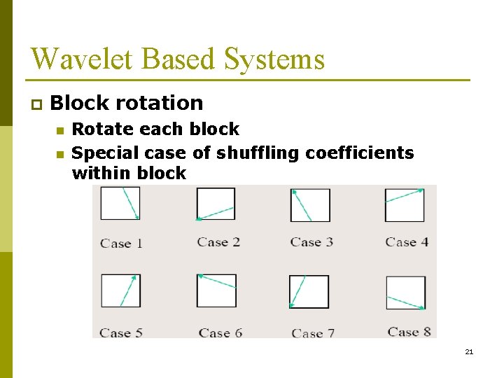 Wavelet Based Systems p Block rotation n n Rotate each block Special case of