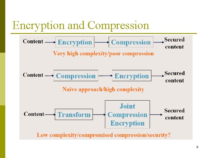 Encryption and Compression 8 