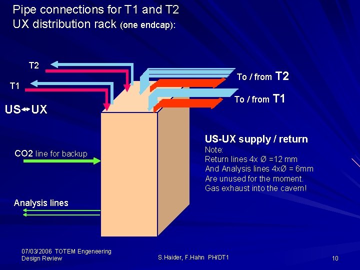 Pipe connections for T 1 and T 2 UX distribution rack (one endcap): T