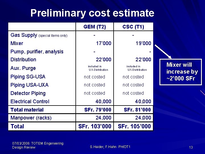 Preliminary cost estimate Gas Supply (special items only) GEM (T 2) CSC (T 1)