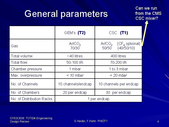 Can we run from the CMS CSC mixer? General parameters GEM’s (T 2) Gas: