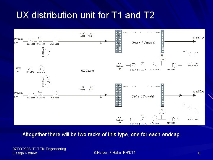 UX distribution unit for T 1 and T 2 Altogethere will be two racks