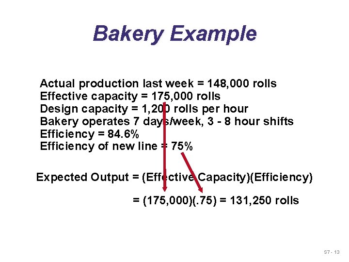 Bakery Example Actual production last week = 148, 000 rolls Effective capacity = 175,