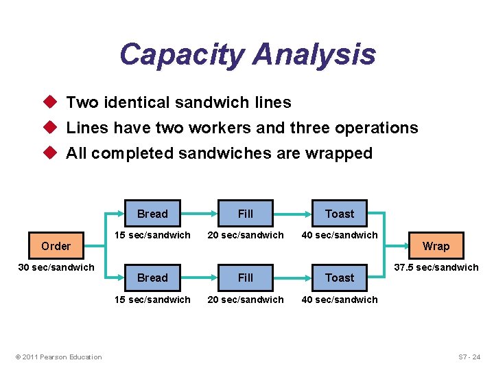 Capacity Analysis u Two identical sandwich lines u Lines have two workers and three