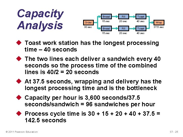 Capacity Analysis Order 30 sec Bread Fill Toast 15 sec 20 sec 40 sec