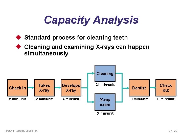 Capacity Analysis u Standard process for cleaning teeth u Cleaning and examining X-rays can